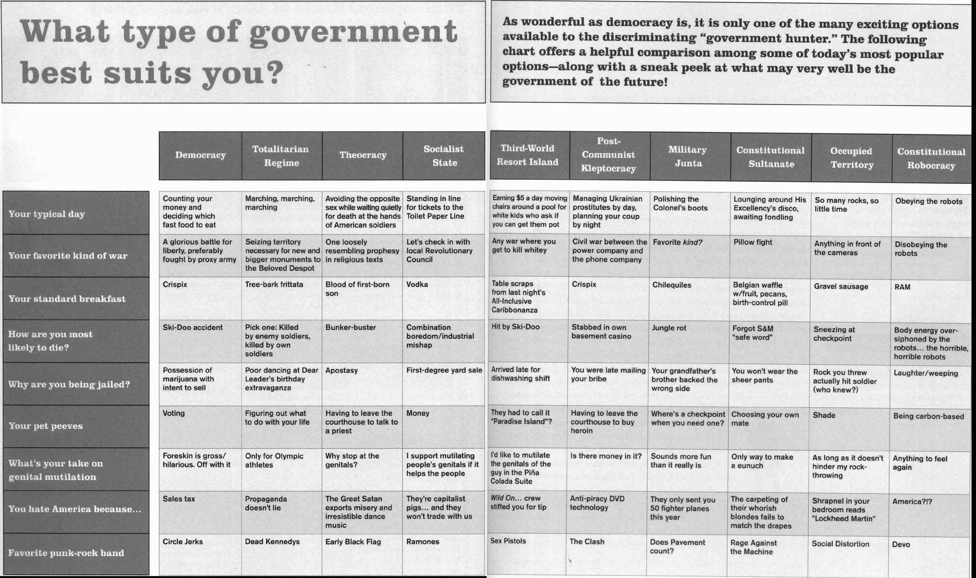 Types Of Government 90thesis x fc2